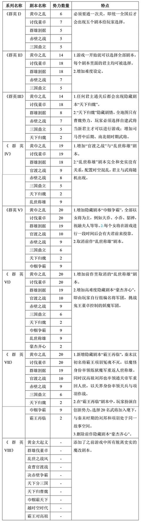 妖兽帝国