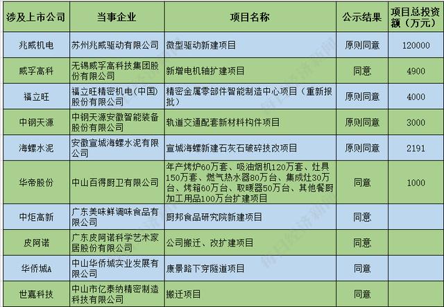 深圳过滤机批发
