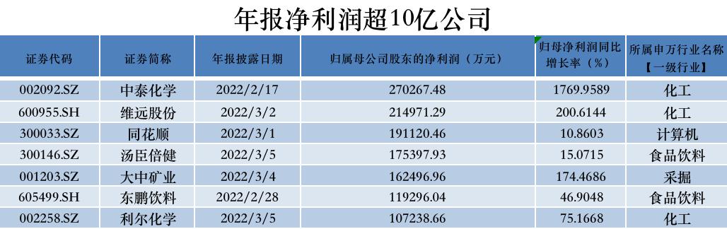 化工机械展2021