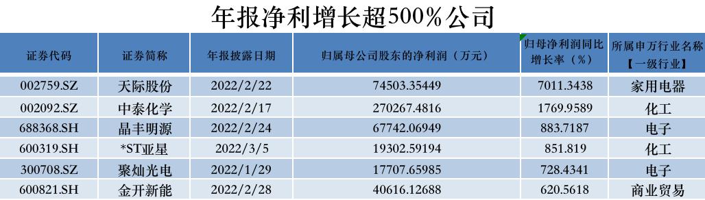 化工机械展2021