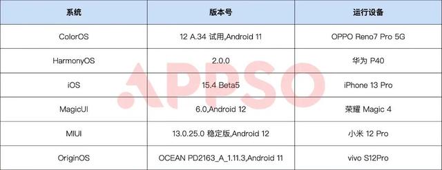 手机 6 大系统横评，谁的负一屏最好用？