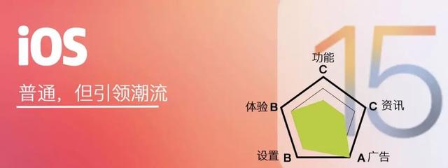 手机 6 大系统横评，谁的负一屏最好用？