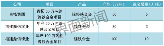 青山实业镍「青山高冰镍事件」