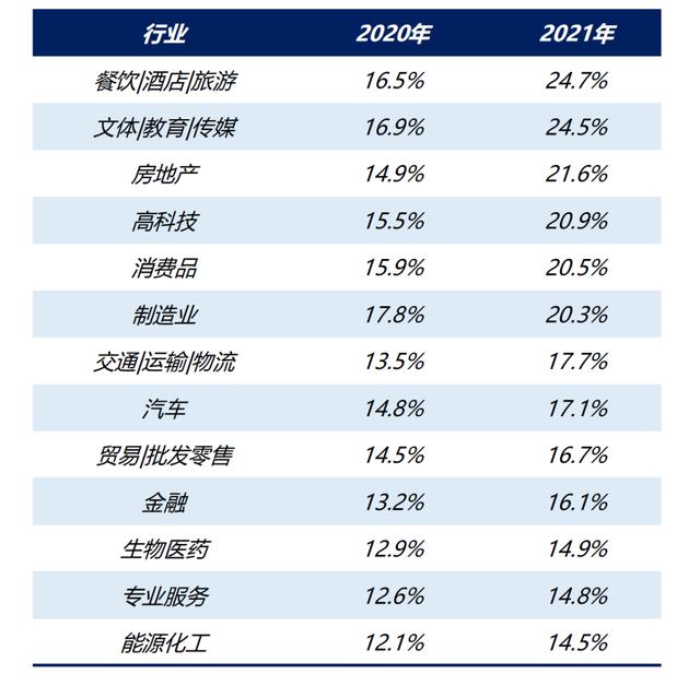 起底地产人求职现状 25人抢一个岗位 连高管都在卷 新闻时间