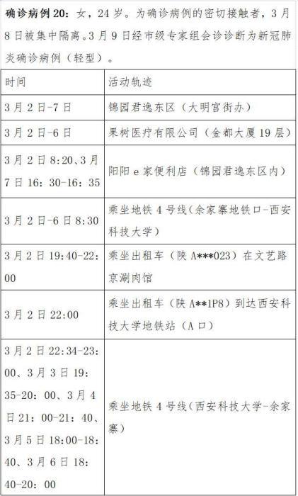 西安市新增8例本土确诊病例活动轨迹公布