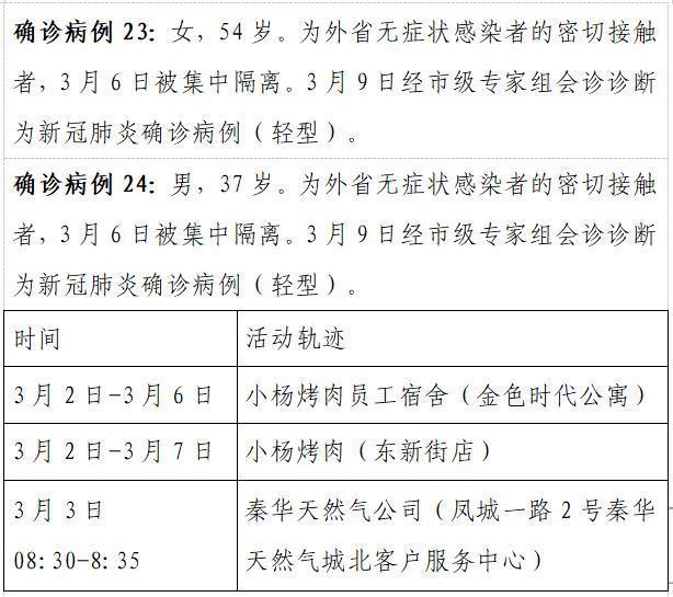 西安市新增8例本土确诊病例活动轨迹公布
