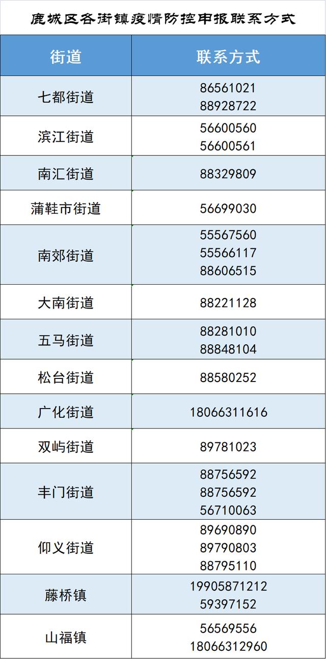 温州鹿城区新增1例新冠肺炎初筛阳性人员！如有时空交集，请主动报告
