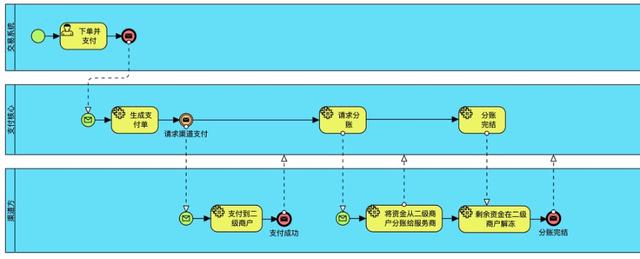 怎样在淘宝卖东西（如何在淘宝上卖东西）