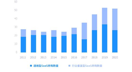 我国SaaS产业市场潜力巨大，金融SaaS正迎来高速发展 | 精选报告