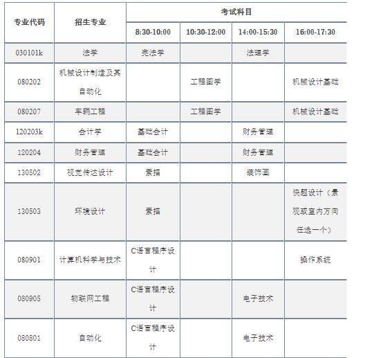 烟台理工学院专升本校荐生计划1550人，自荐生报名3月14日截止