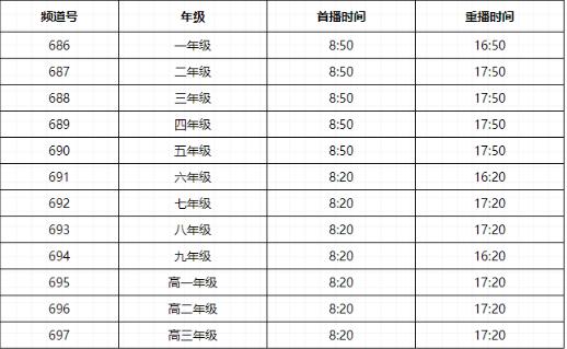 “空中课堂”使用指南请收好！还有浦东区域版“名师面对面”