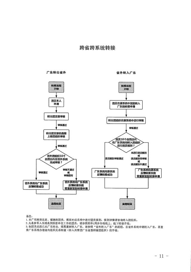 畢業生智慧團建系統
