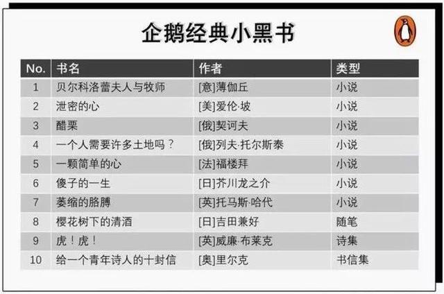 豆瓣高分，10部不可错过的世界文学经典，我猜你还没读过