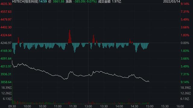 上海封控券商基金人员连夜回公