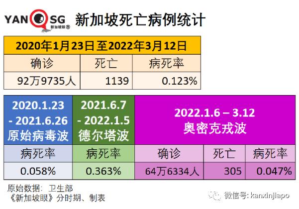 世卫证实“德奥混血”Deltacron出现！辉瑞称新疫苗可抗所有变异株