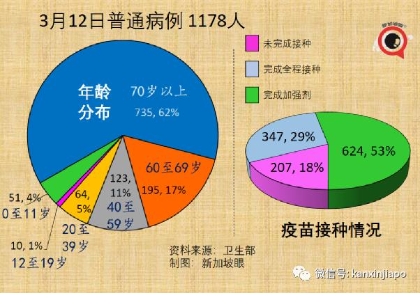 世卫证实“德奥混血”Deltacron出现！辉瑞称新疫苗可抗所有变异株