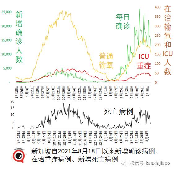 世卫证实“德奥混血”Deltacron出现！辉瑞称新疫苗可抗所有变异株