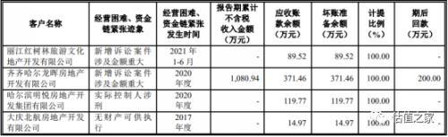 森鹰