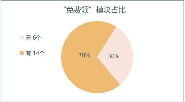 苏宁易购0元购规则（苏宁易购的0元试用规则）