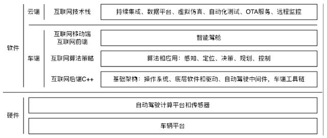开发戏展物语硬件工程师
