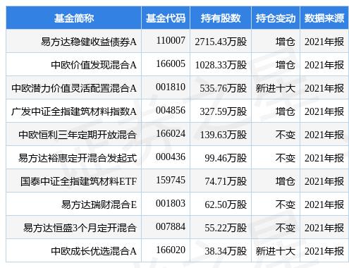 冀东水泥重组股价跌「000401冀东水泥」