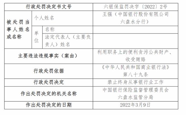 中行六盘水分行原行长王强因贪污公共财产、受贿被终身禁业