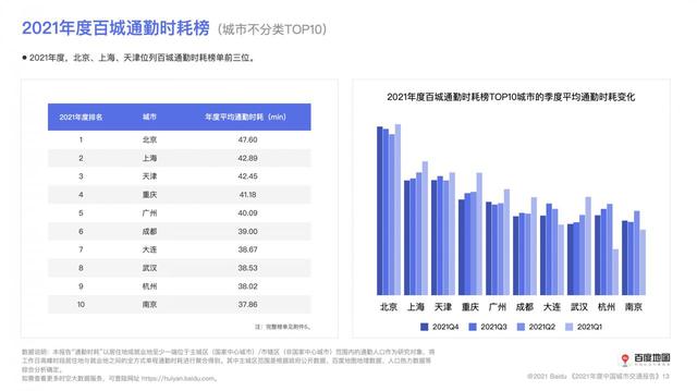 百度地图大数据：深圳蝉联全国城市人口吸引力第一