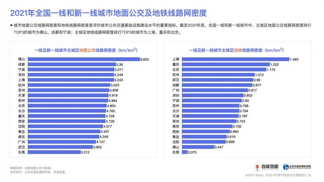 百度地图大数据：深圳蝉联全国城市人口吸引力第一