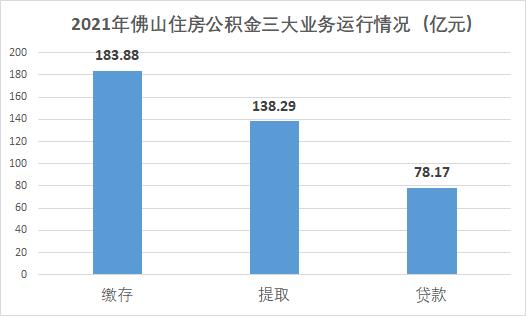 佛山住房公积金个人贷款额度「佛山 房贷利率」