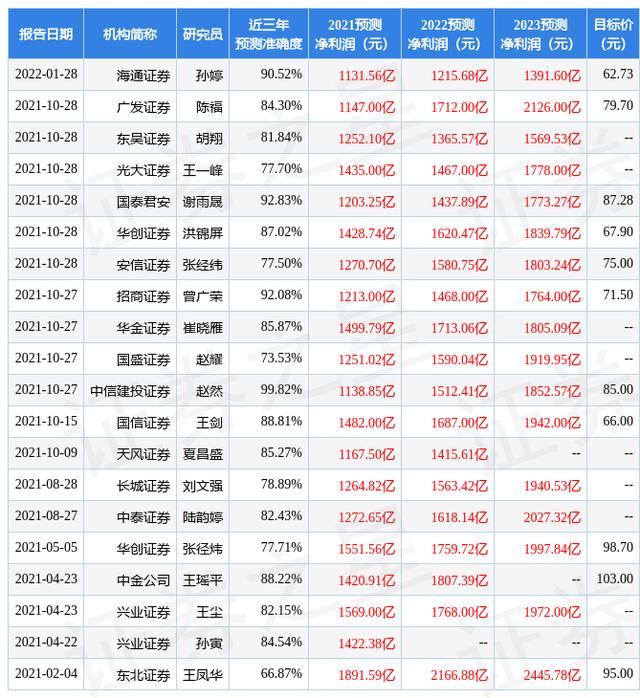 中国平安股票买入评级「天风证券评级」