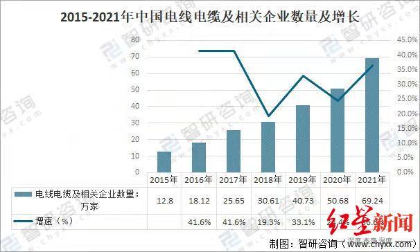 远东电缆价格表RVVP,远东电缆价格表电线电缆价格