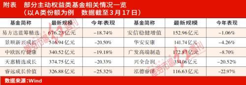 百亿私募净值回撤「今年公募基金业绩」