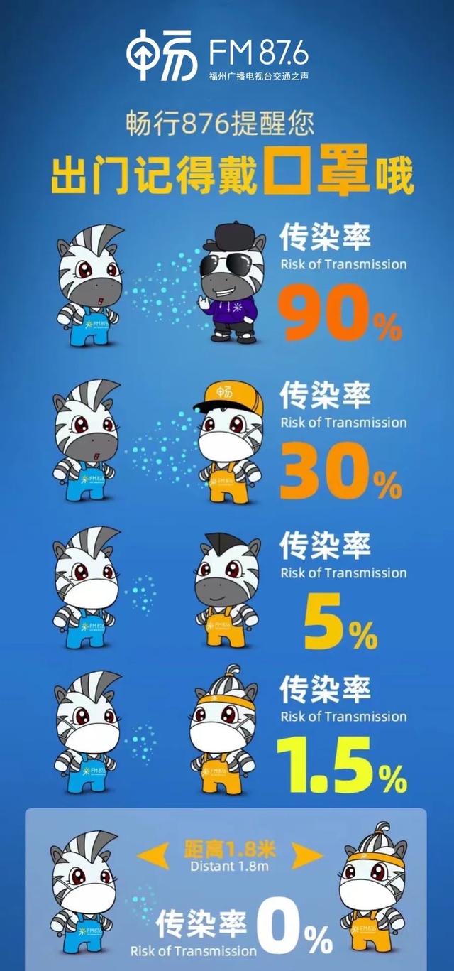 刚刚通报！福州新增3例阳性，仓山区2例，高新区1例