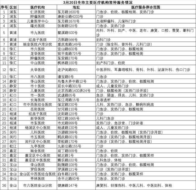 上海一护士哮喘发病因急诊停诊离世