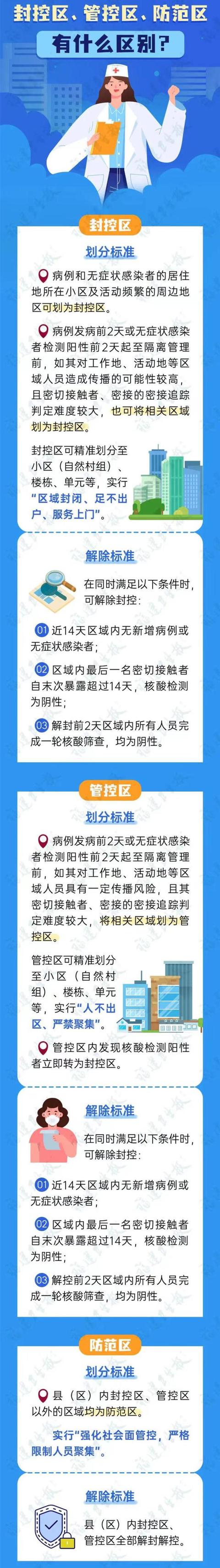 封控区、管控区和防范区到底有什么区别？