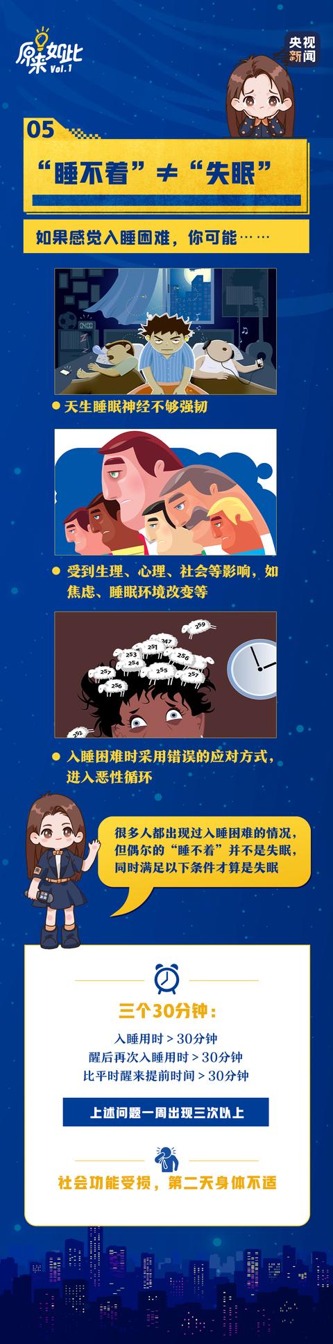 世界睡眠日丨熬夜、失眠自救指南看起来