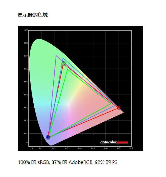 lol进游戏显示这个图是什么意思