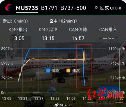 东航客机疑似垂直坠落 专家：双发失效也不会俯冲 技术故障可能性大