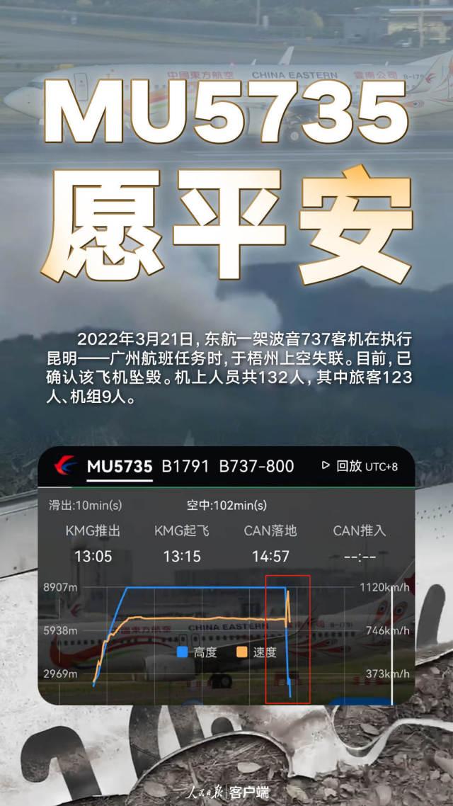 东航一架波音737飞机坠毁 广东已派出专家组开展紧急医学救援