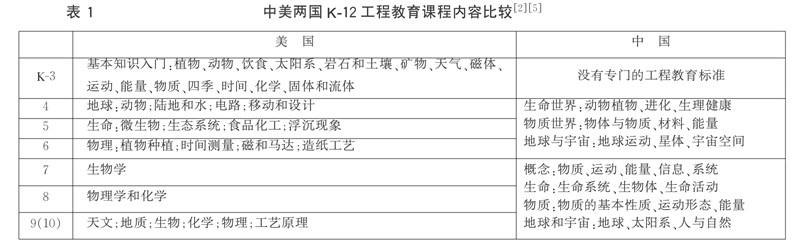 工程八展注重的是解决什么问题