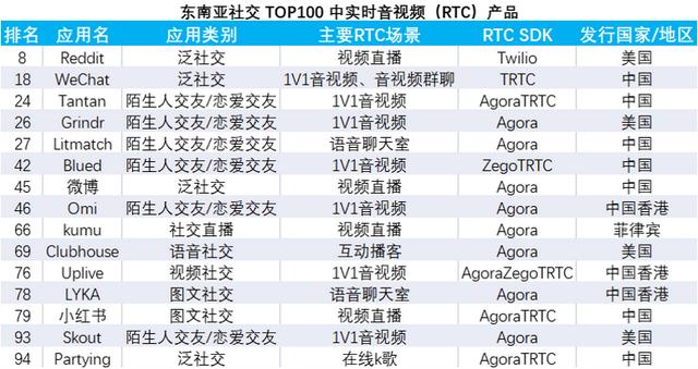 音视频社交出海浪潮中，如何致胜海外本地应用？