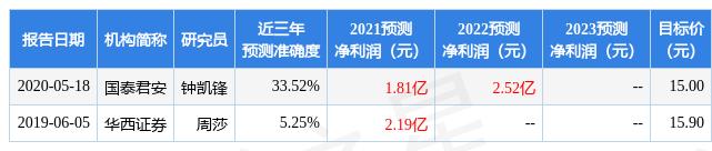包含厨房有必要装过滤机吗的词条