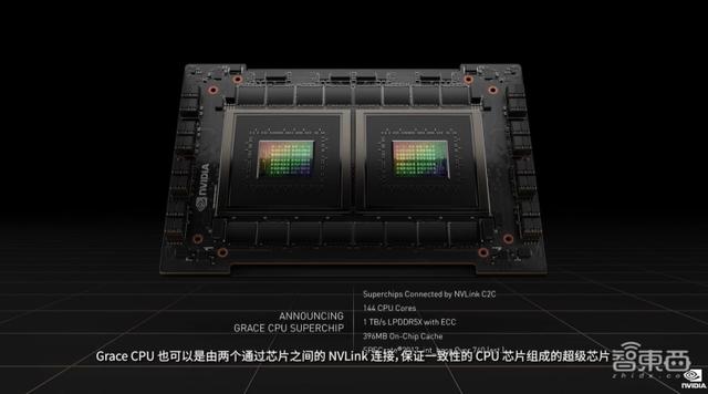 英伟达连甩20枚AI核弹！800亿晶体管GPU、144核CPU来了