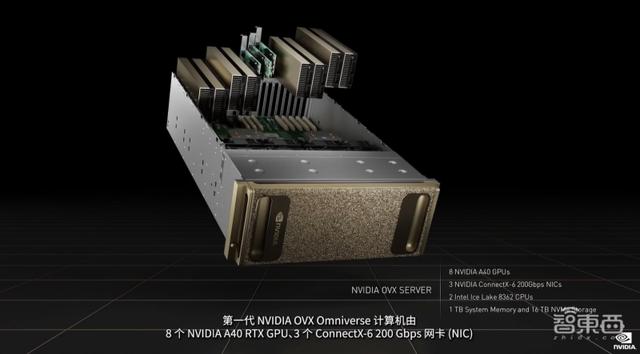 英伟达连甩20枚AI核弹！800亿晶体管GPU、144核CPU来了