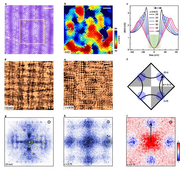 Nature Physics：清华王亚愚团队，过掺杂铜氧化物超导材料