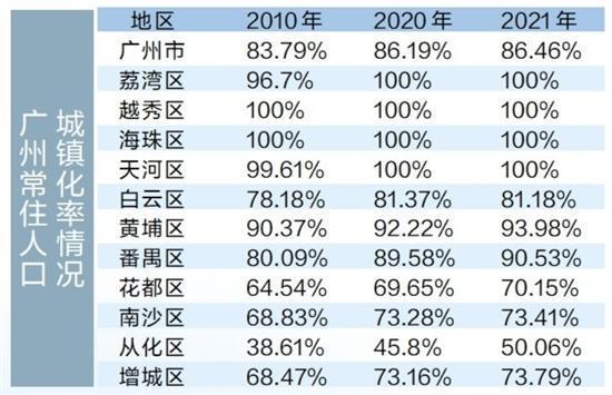 广州人口2021总人数口是多少（深圳人口2021总人数口是多少）