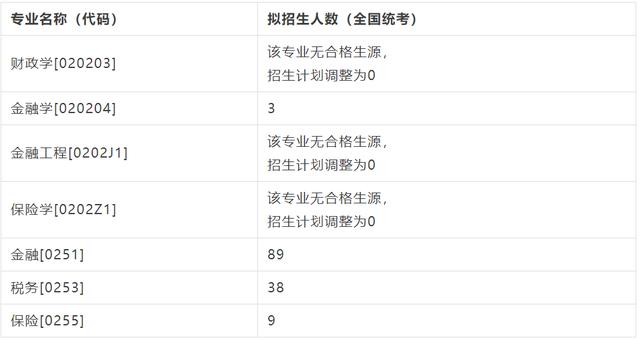 多所名校公布考研复试名单！福大刚刚发布复试公告