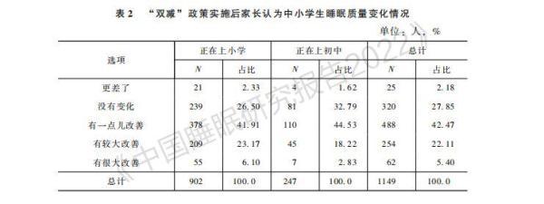 数了1000只羊还没睡着，谁偷走了你的睡眠？有人悄悄盯上你……