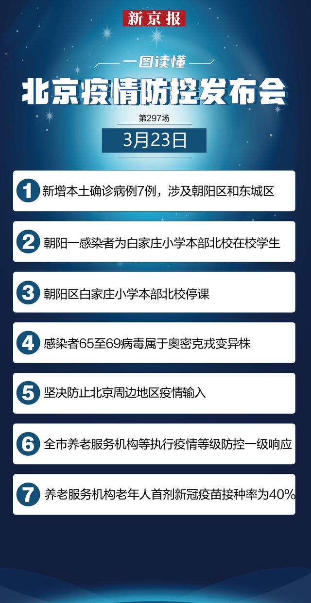 汇总│北京新增7例本土确诊病例 社会福利机构实行全封闭管理
