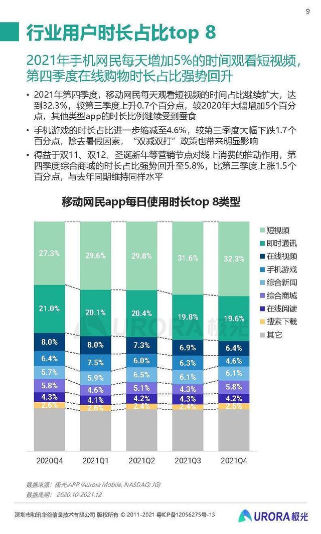 “电商+短视频”，2022互联网流量战场新局已开